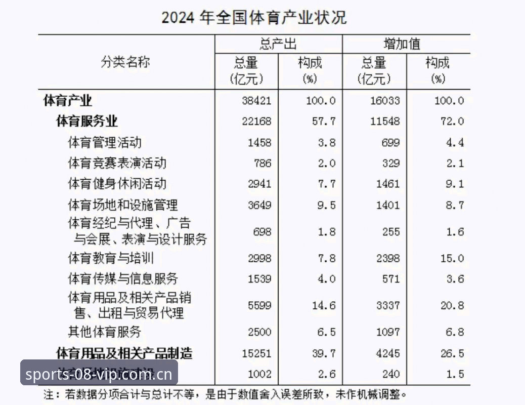 vip体育2024 vip体育2024行业趋势深度分析:从数据平台到智能生态的全面解析